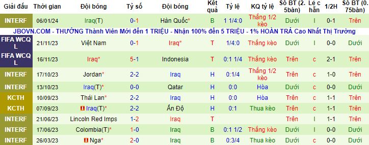 Nhận định, soi kèo Indonesia vs Iraq, 21h30 ngày 15/1 - Ảnh 3