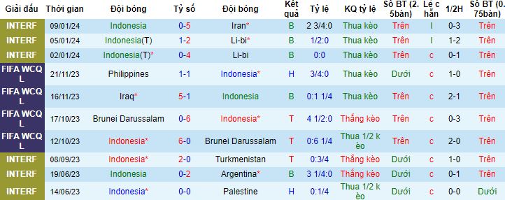 Nhận định, soi kèo Indonesia vs Iraq, 21h30 ngày 15/1 - Ảnh 4