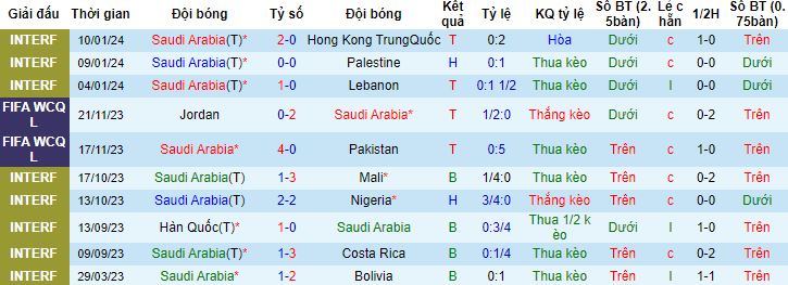 Nhận định, soi kèo Saudi Arabia vs Oman, 0h30 ngày 17/1 - Ảnh 4