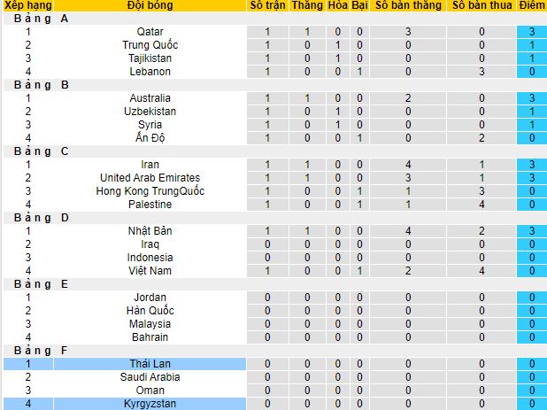 Nhận định, soi kèo Thái Lan vs Kyrgyzstan, 21h30 ngày 16/1 - Ảnh 1