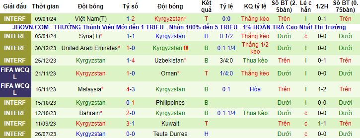 Nhận định, soi kèo Thái Lan vs Kyrgyzstan, 21h30 ngày 16/1 - Ảnh 3