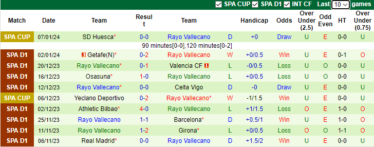 Nhận định, soi kèo Girona vs Rayo Vallecano, 3h30 ngày 18/1 - Ảnh 2