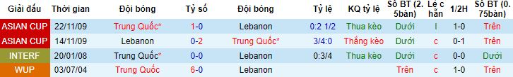 Nhận định, soi kèo Lebanon vs Trung Quốc, 18h30 ngày 17/1 - Ảnh 2