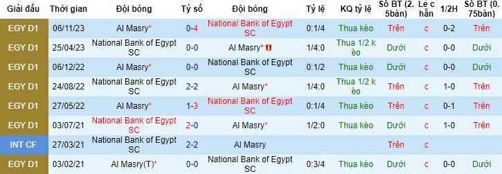 Nhận định, soi kèo National Bank of Egypt vs Al Masry, 20h00 ngày 17/1 - Ảnh 2