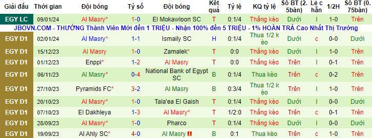 Nhận định, soi kèo National Bank of Egypt vs Al Masry, 20h00 ngày 17/1 - Ảnh 3