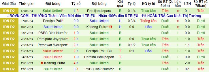 Nhận định, soi kèo Persiba Balikpapan vs Sulut United, 18h00 ngày 17/1 - Ảnh 3