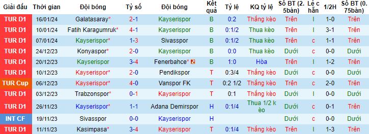 Nhận định, soi kèo Kayserispor vs Genclerbirligi, 19h00 ngày 18/1 - Ảnh 4