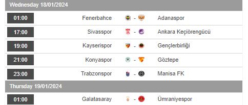 Nhận định, soi kèo Konyaspor vs Goztepe, 21h00 ngày 18/1 - Ảnh 1