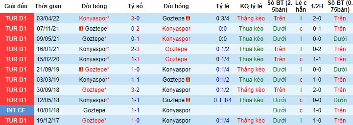 Nhận định, soi kèo Konyaspor vs Goztepe, 21h00 ngày 18/1 - Ảnh 2
