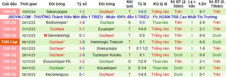 Nhận định, soi kèo Konyaspor vs Goztepe, 21h00 ngày 18/1 - Ảnh 3