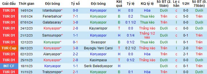 Nhận định, soi kèo Konyaspor vs Goztepe, 21h00 ngày 18/1 - Ảnh 4