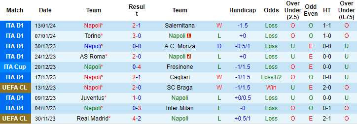 Nhận định, soi kèo Napoli vs Fiorentina, 2h00 ngày 19/1 - Ảnh 2