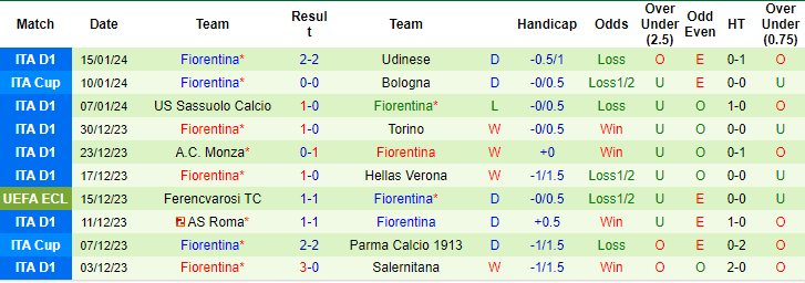 Nhận định, soi kèo Napoli vs Fiorentina, 2h00 ngày 19/1 - Ảnh 3