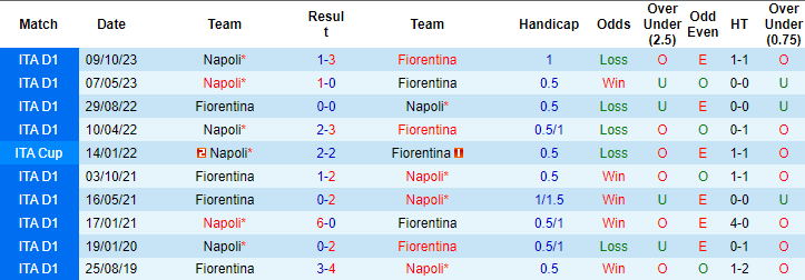 Nhận định, soi kèo Napoli vs Fiorentina, 2h00 ngày 19/1 - Ảnh 4