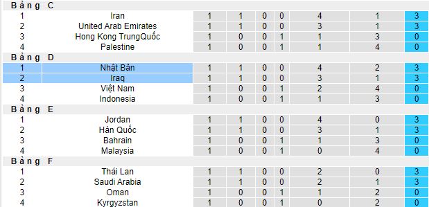 Nhận định, soi kèo Iraq vs Nhật Bản, 18h30 ngày 19/1 - Ảnh 1