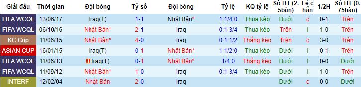 Nhận định, soi kèo Iraq vs Nhật Bản, 18h30 ngày 19/1 - Ảnh 2