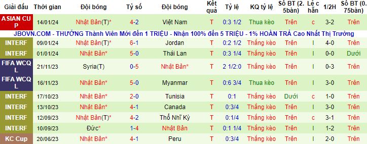 Nhận định, soi kèo Iraq vs Nhật Bản, 18h30 ngày 19/1 - Ảnh 3