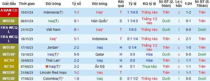 Nhận định, soi kèo Iraq vs Nhật Bản, 18h30 ngày 19/1 - Ảnh 4