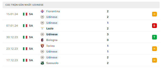 Nhận định, soi kèo Udinese vs AC Milan, 2h45 ngày 21/1 - Ảnh 1