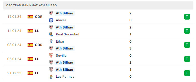 Nhận định, soi kèo Valencia vs Athletic Bilbao, 0h30 ngày 21/1 - Ảnh 2