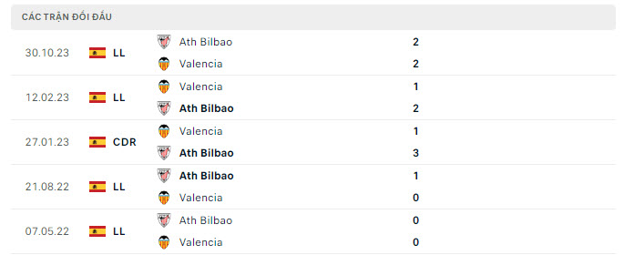 Nhận định, soi kèo Valencia vs Athletic Bilbao, 0h30 ngày 21/1 - Ảnh 3