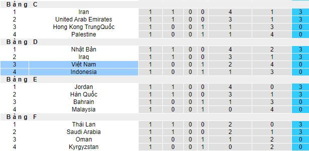 Nhận định, soi kèo Việt Nam vs Indonesia, 21h30 ngày 19/1 - Ảnh 1