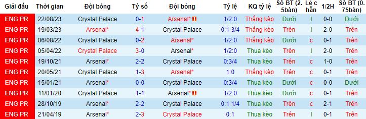 Nhận định, soi kèo Arsenal vs Crystal Palace, 19h30 ngày 20/1 - Ảnh 2