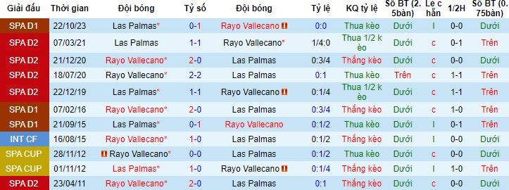 Nhận định, soi kèo Rayo Vallecano vs Las Palmas, 20h00 ngày 20/1 - Ảnh 2