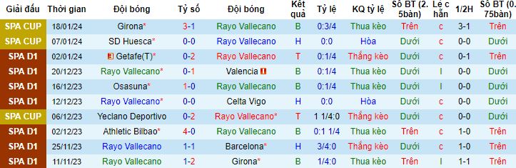 Nhận định, soi kèo Rayo Vallecano vs Las Palmas, 20h00 ngày 20/1 - Ảnh 4