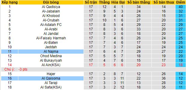 Nhận định, soi kèo Al Qaisoma vs Al Najma, 19h30 ngày 22/1 - Ảnh 1