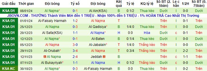 Nhận định, soi kèo Al Qaisoma vs Al Najma, 19h30 ngày 22/1 - Ảnh 3