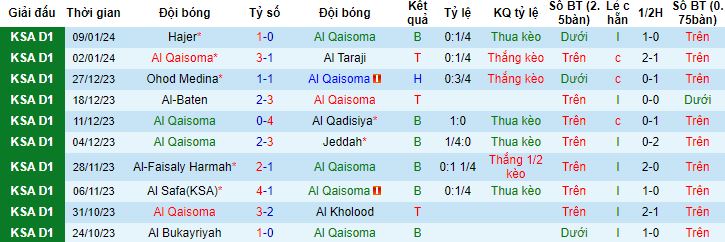 Nhận định, soi kèo Al Qaisoma vs Al Najma, 19h30 ngày 22/1 - Ảnh 4