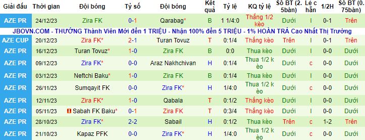 Nhận định, soi kèo Sabail vs Zira, 18h00 ngày 22/1 - Ảnh 3