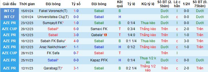 Nhận định, soi kèo Sabail vs Zira, 18h00 ngày 22/1 - Ảnh 4