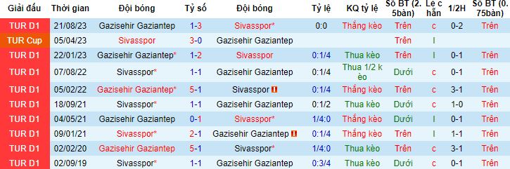Nhận định, soi kèo Sivasspor vs Gazisehir Gaziantep, 17h30 ngày 21/1 - Ảnh 2