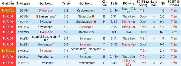 Nhận định, soi kèo Sivasspor vs Gazisehir Gaziantep, 17h30 ngày 21/1 - Ảnh 4