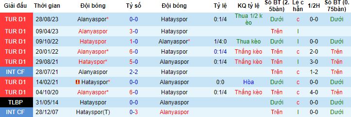 Nhận định, soi kèo Hatayspor vs Alanyaspor, 21h00 ngày 23/1 - Ảnh 2