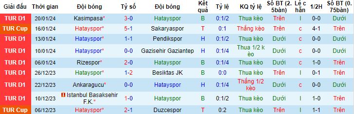 Nhận định, soi kèo Hatayspor vs Alanyaspor, 21h00 ngày 23/1 - Ảnh 4