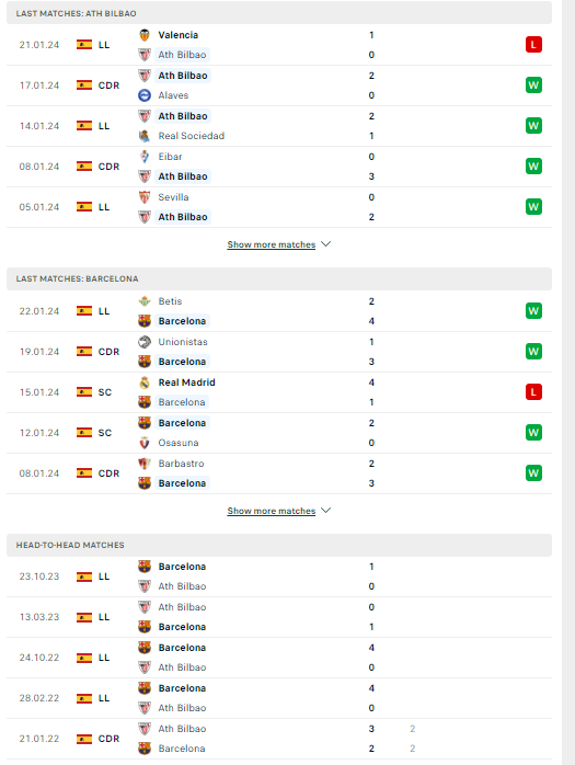 Athletic Bilbao vs Barcelona, 3h30 ngày 25/1 - Ảnh 1