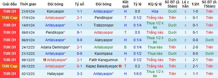 Nhận định, soi kèo Antalyaspor vs Sivasspor, 0h00 ngày 25/1 - Ảnh 4