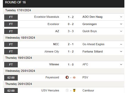 Nhận định, soi kèo Feyenoord vs PSV Eindhoven, 2h00 ngày 25/1 - Ảnh 1