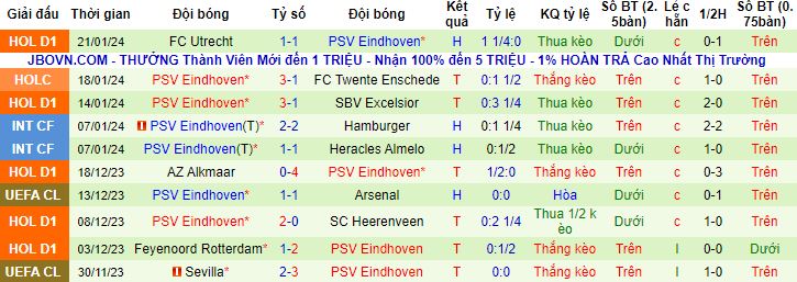 Nhận định, soi kèo Feyenoord vs PSV Eindhoven, 2h00 ngày 25/1 - Ảnh 3