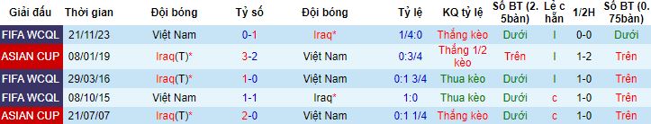 Nhận định, soi kèo Iraq vs Việt Nam, 18h30 ngày 24/1 - Ảnh 2