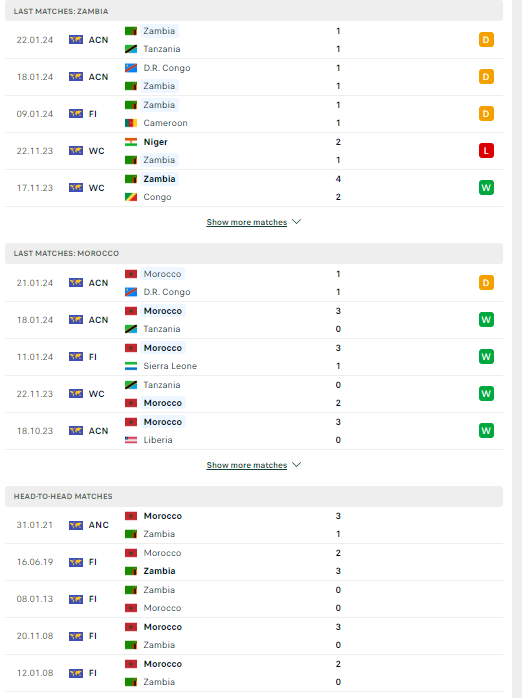 Zambia vs Morocco, 3h00 ngày 25/1 - Ảnh 1