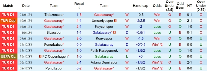 Nhận định, soi kèo Galatasaray vs Istanbulspor, 0h00 ngày 26/1 - Ảnh 1
