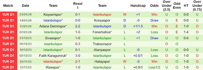 Nhận định, soi kèo Galatasaray vs Istanbulspor, 0h00 ngày 26/1 - Ảnh 2