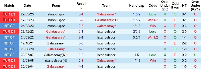 Nhận định, soi kèo Galatasaray vs Istanbulspor, 0h00 ngày 26/1 - Ảnh 3