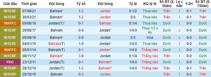 Nhận định, soi kèo Jordan vs Bahrain, 18h30 ngày 25/1 - Ảnh 2