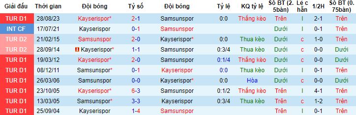 Nhận định, soi kèo Samsunspor vs Kayserispor, 21h00 ngày 25/1 - Ảnh 2