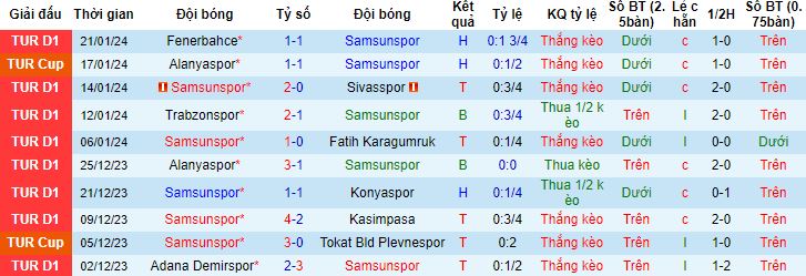 Nhận định, soi kèo Samsunspor vs Kayserispor, 21h00 ngày 25/1 - Ảnh 4